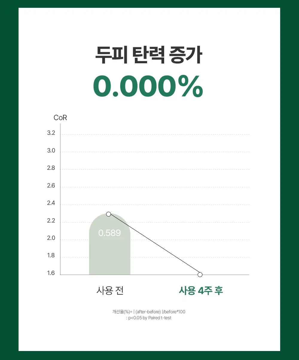 [1등토닉/탈모증상완화] 아로마티카 로즈마리 루트인핸서 100ml (단품/더블기획) 상세페이지 17
